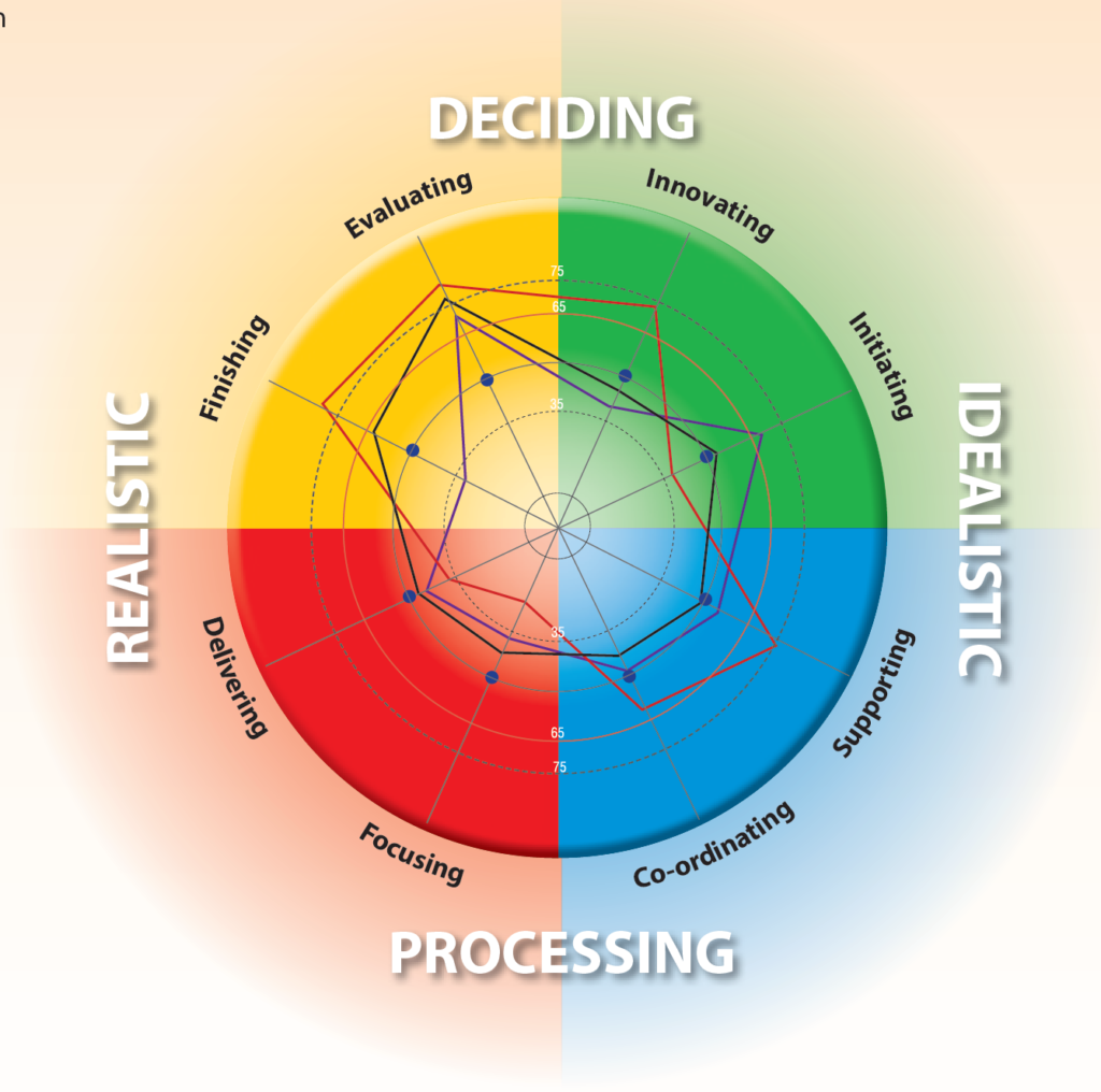 Prism Brain mapping practitioner