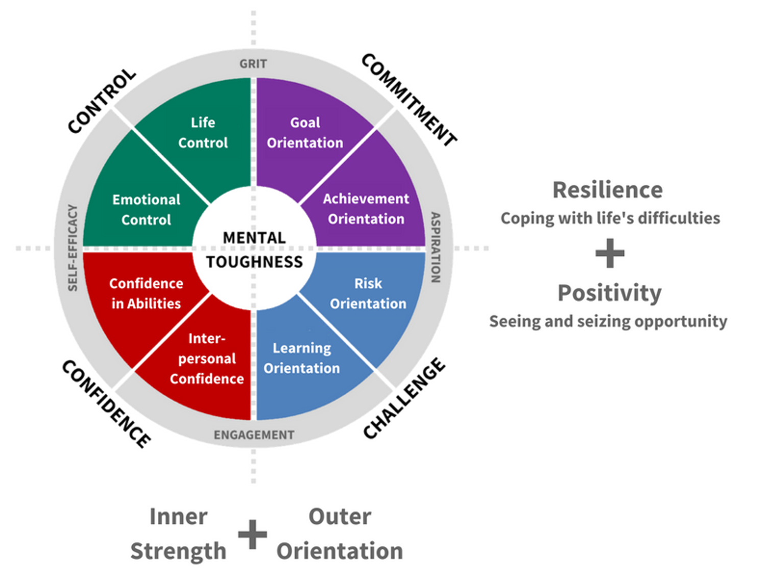 Mental Toughness MTQ 48 workshops delivered Virtually and Australia wide
