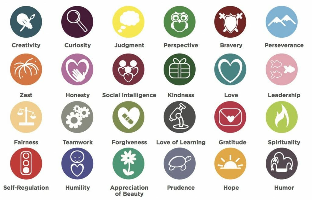 Character-Strengths Blog