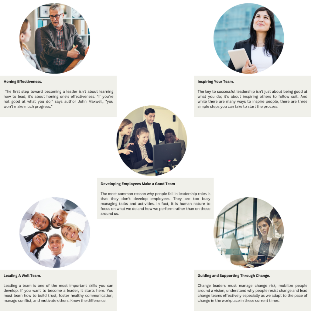 Top 5 Challenges That Leaders Face