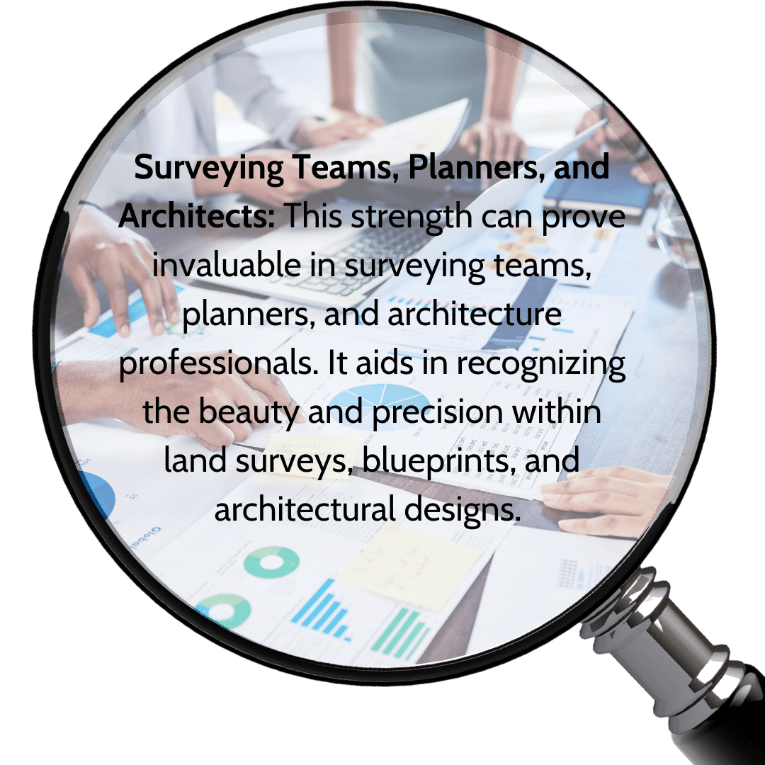 Where do we see it as a signature strength in teams (2)