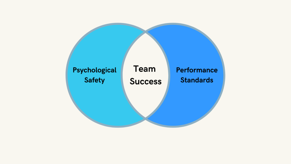Psychological safety, Performance standards, Team building, Workplace workshops, Employee engagement, Leadership development, Organizational culture, Productivity improvement, Workplace collaboration, Innovation fostering, Wundetraining, Jane Wundersitz, Sydney, Australia