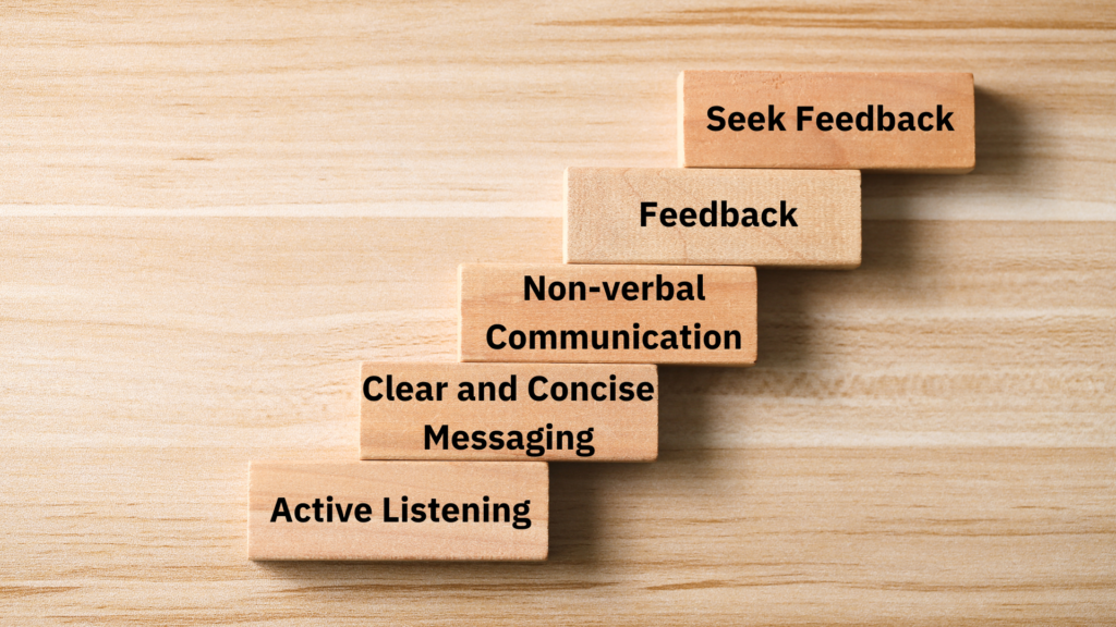 Wundertraining Effective Communication, Productivity, Teamwork, Communication